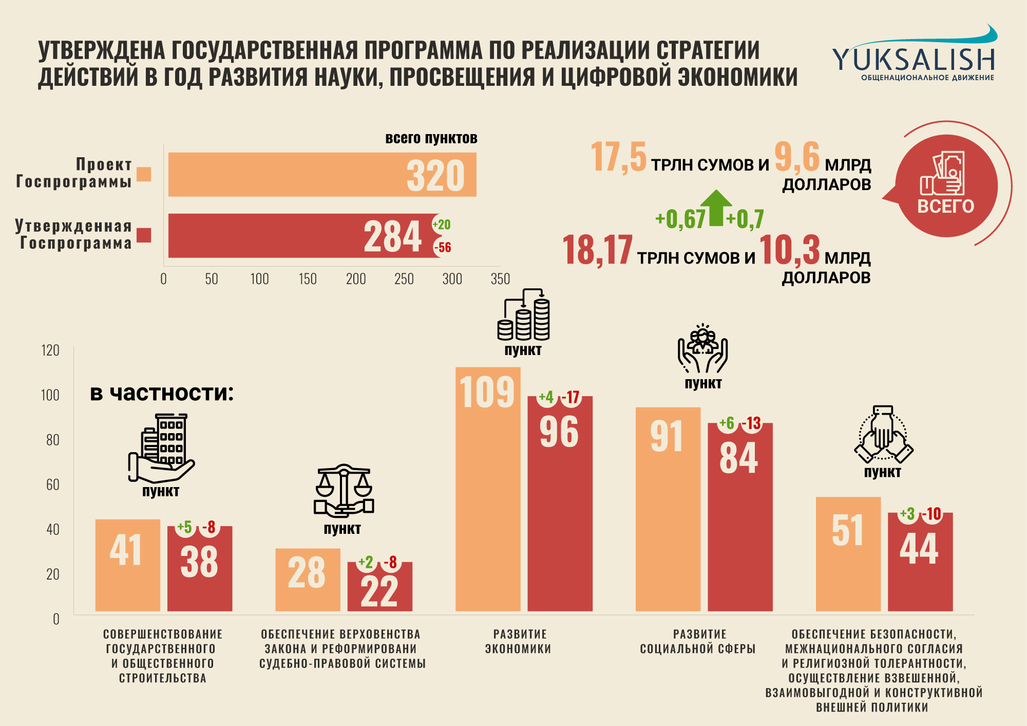 Программа 2020 года. Экономика Узбекистана в 2020 году. Цифровая экономика в Узбекистане. Развитию цифровой экономики Узбекистана. Госпрограмма инфографика.